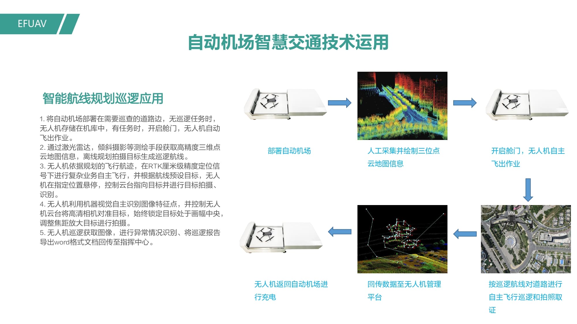 自動(dòng)機(jī)場智慧交通巡邏方案